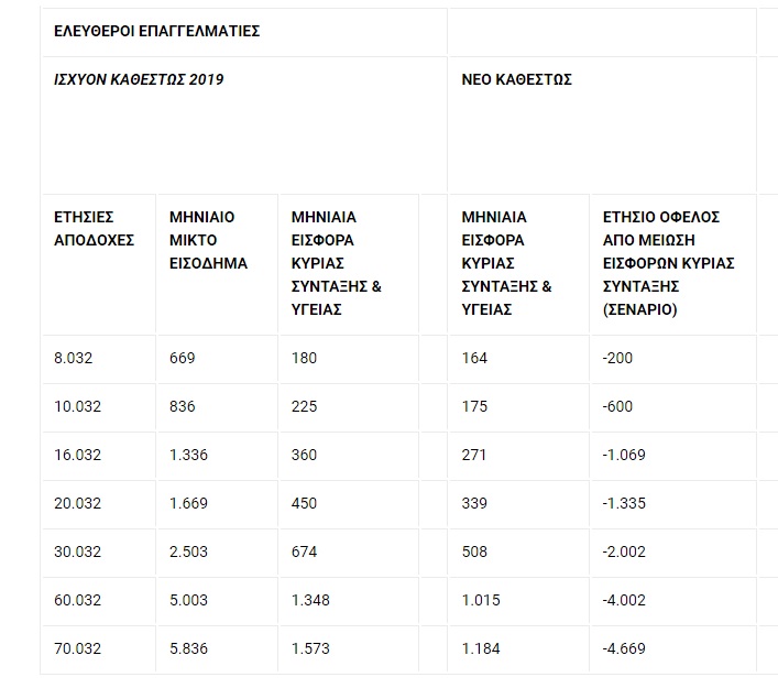 ελεύθεροι επαγγελματίες