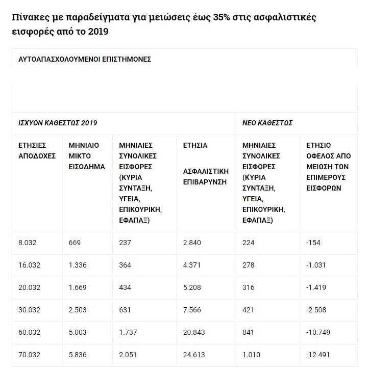 πίνακας, επιστήμονες