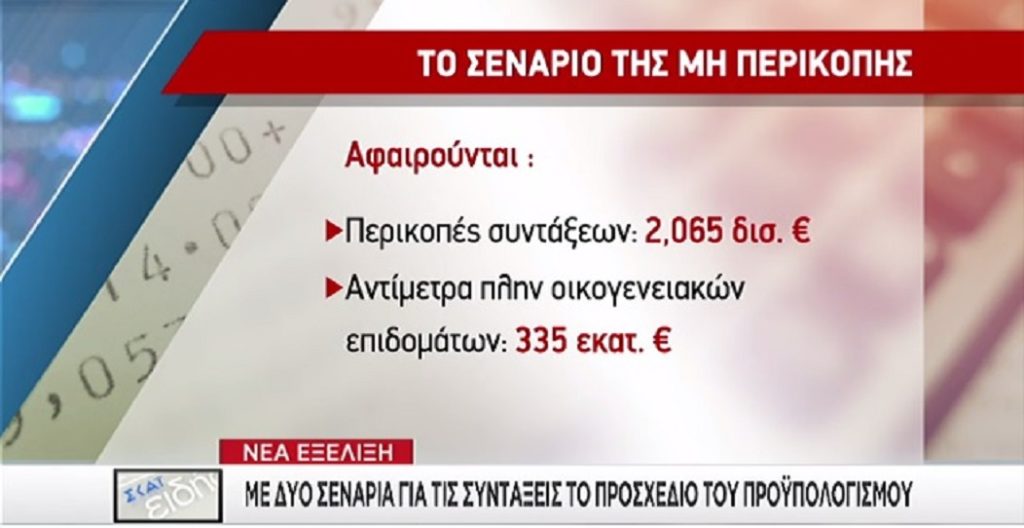 προϋπολογισμός