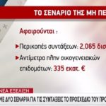 προϋπολογισμός