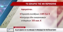 προϋπολογισμός