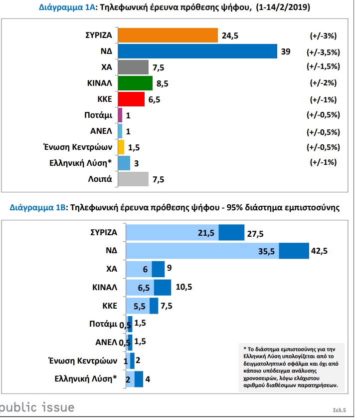 δημοσκόπηση