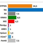 έρευνα ψηφοφόρων