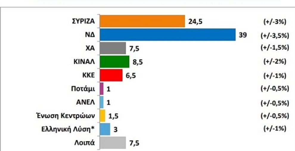 έρευνα ψηφοφόρων